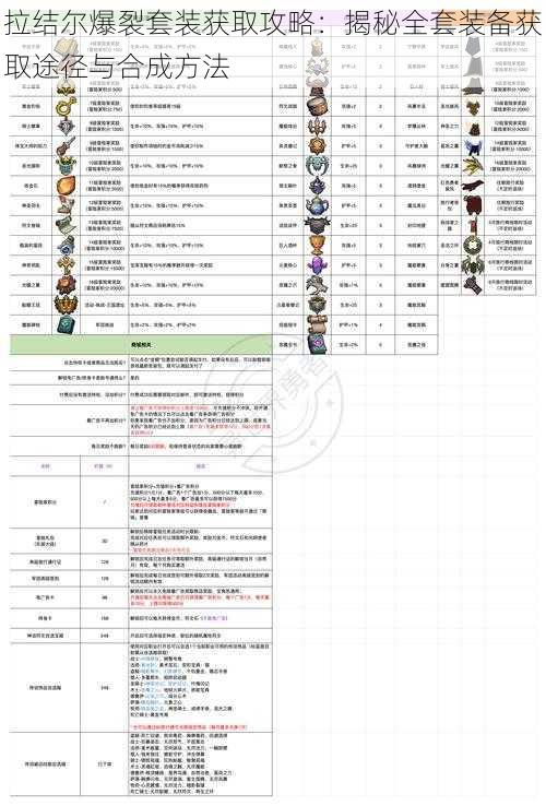 拉结尔爆裂套装获取攻略：揭秘全套装备获取途径与合成方法