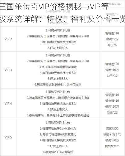 三国杀传奇VIP价格揭秘与VIP等级系统详解：特权、福利及价格一览