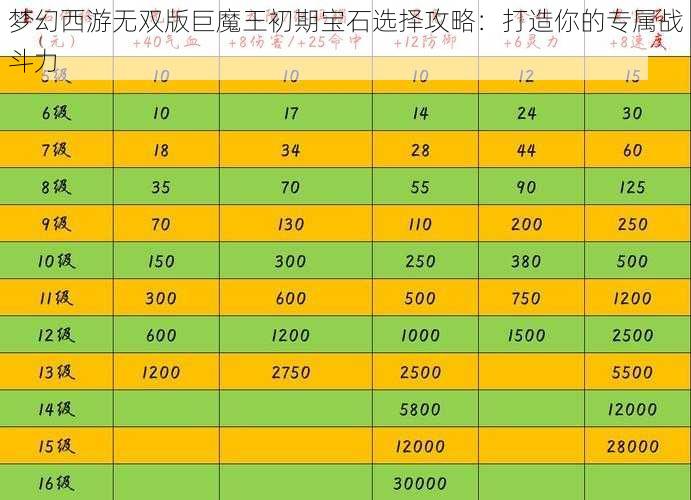 梦幻西游无双版巨魔王初期宝石选择攻略：打造你的专属战斗力