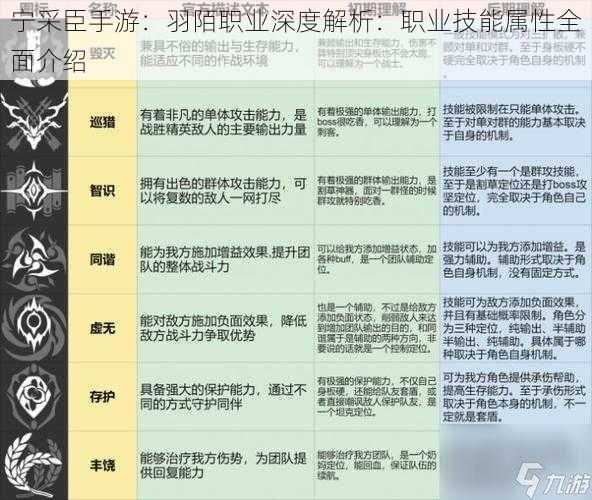 宁采臣手游：羽陌职业深度解析：职业技能属性全面介绍