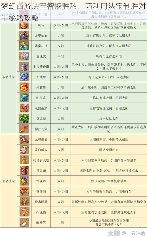 梦幻西游法宝智取胜敌：巧利用法宝制胜对手秘籍攻略