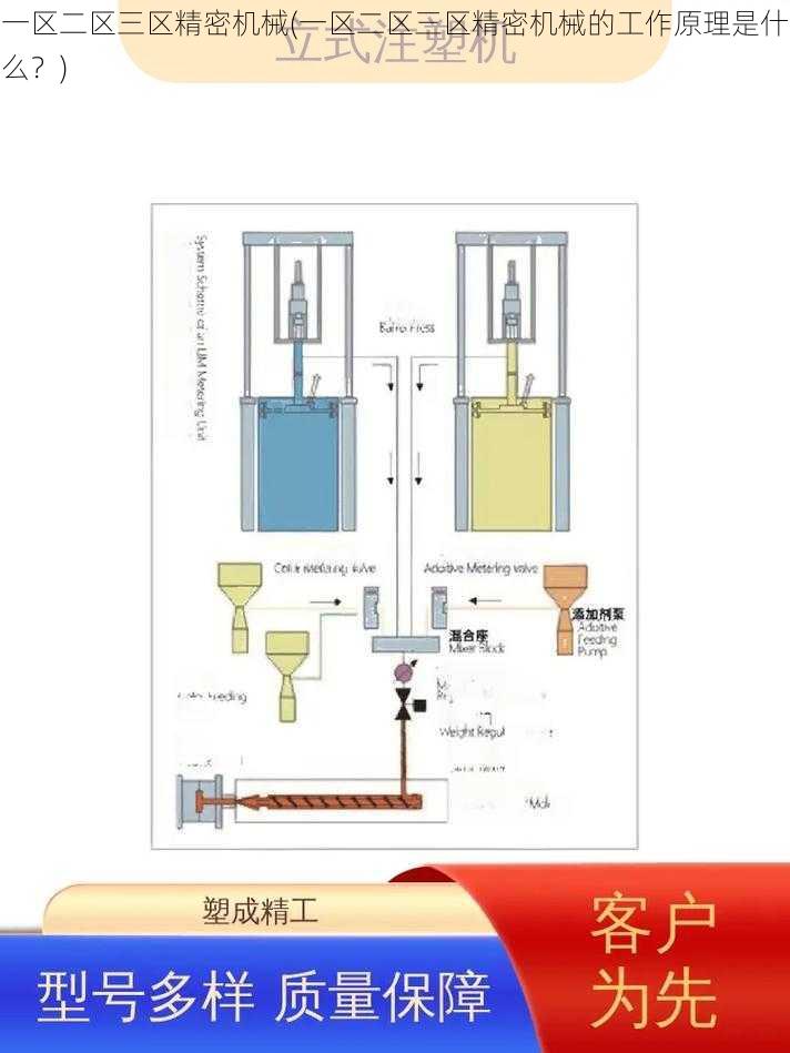 一区二区三区精密机械(一区二区三区精密机械的工作原理是什么？)