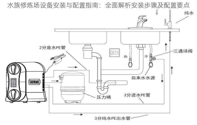 水族修炼场设备安装与配置指南：全面解析安装步骤及配置要点