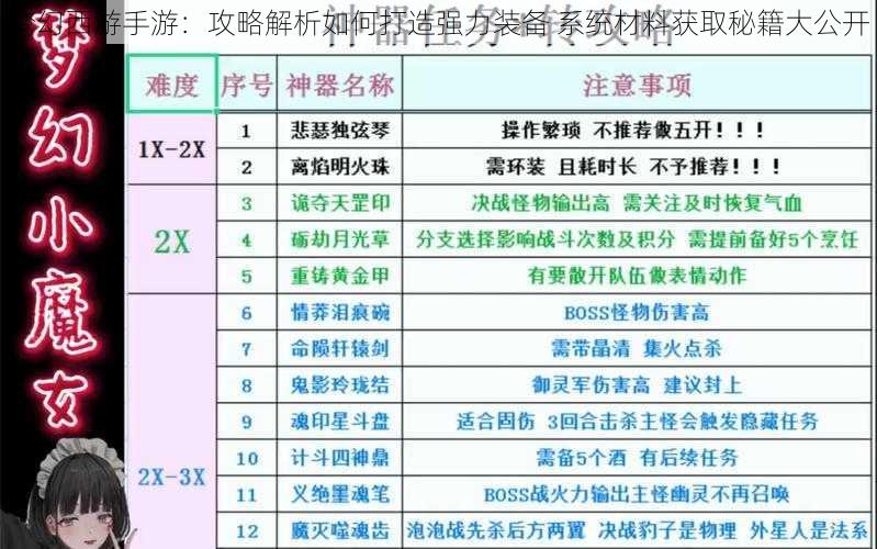 梦幻西游手游：攻略解析如何打造强力装备 系统材料获取秘籍大公开