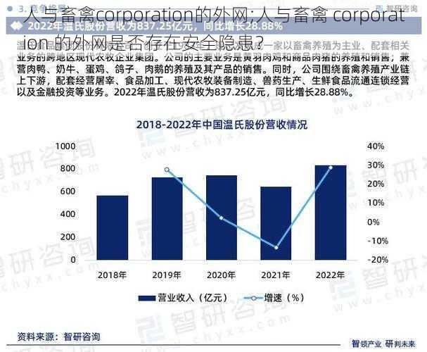 人与畜禽corporation的外网;人与畜禽 corporation 的外网是否存在安全隐患？