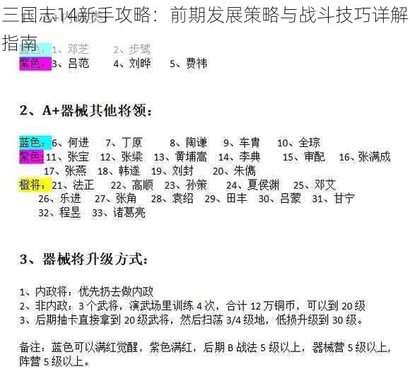 三国志14新手攻略：前期发展策略与战斗技巧详解指南