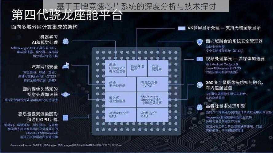 基于王牌竞速芯片系统的深度分析与技术探讨