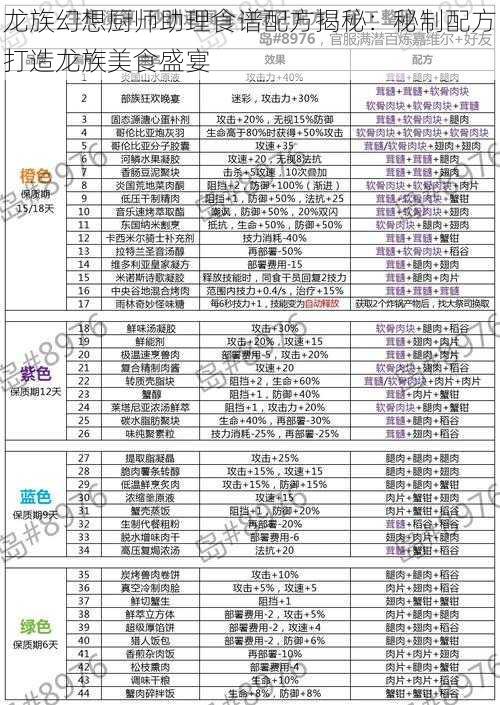 龙族幻想厨师助理食谱配方揭秘：秘制配方打造龙族美食盛宴