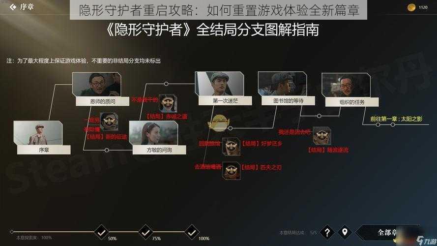 隐形守护者重启攻略：如何重置游戏体验全新篇章