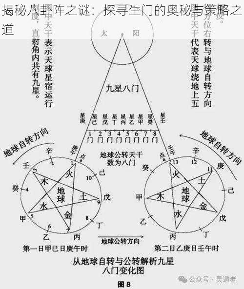 揭秘八卦阵之谜：探寻生门的奥秘与策略之道