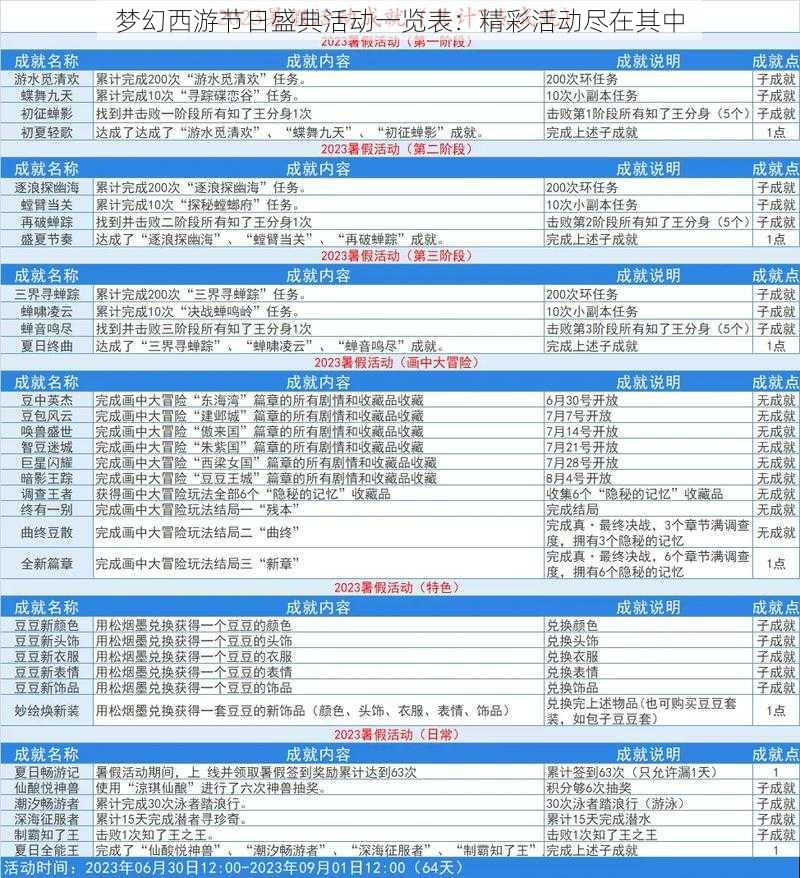 梦幻西游节日盛典活动一览表：精彩活动尽在其中