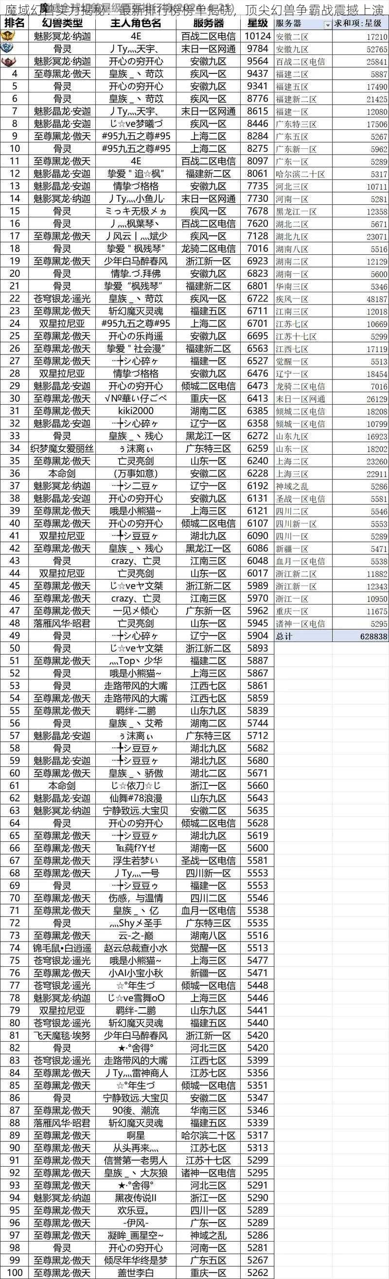 魔域幻兽实力揭秘：最新排行榜榜单揭晓，顶尖幻兽争霸战震撼上演