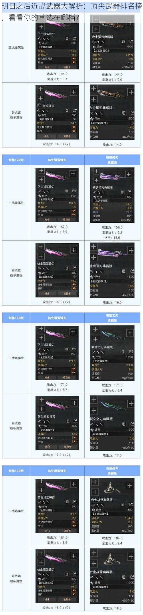 明日之后近战武器大解析：顶尖武器排名榜，看看你的首选在哪档？