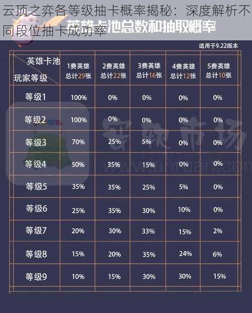 云顶之弈各等级抽卡概率揭秘：深度解析不同段位抽卡成功率