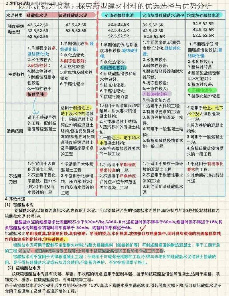 以水泥钉为根基：探究新型建材材料的优选选择与优势分析