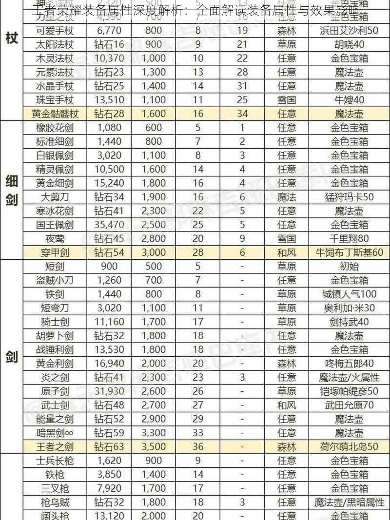 王者荣耀装备属性深度解析：全面解读装备属性与效果影响