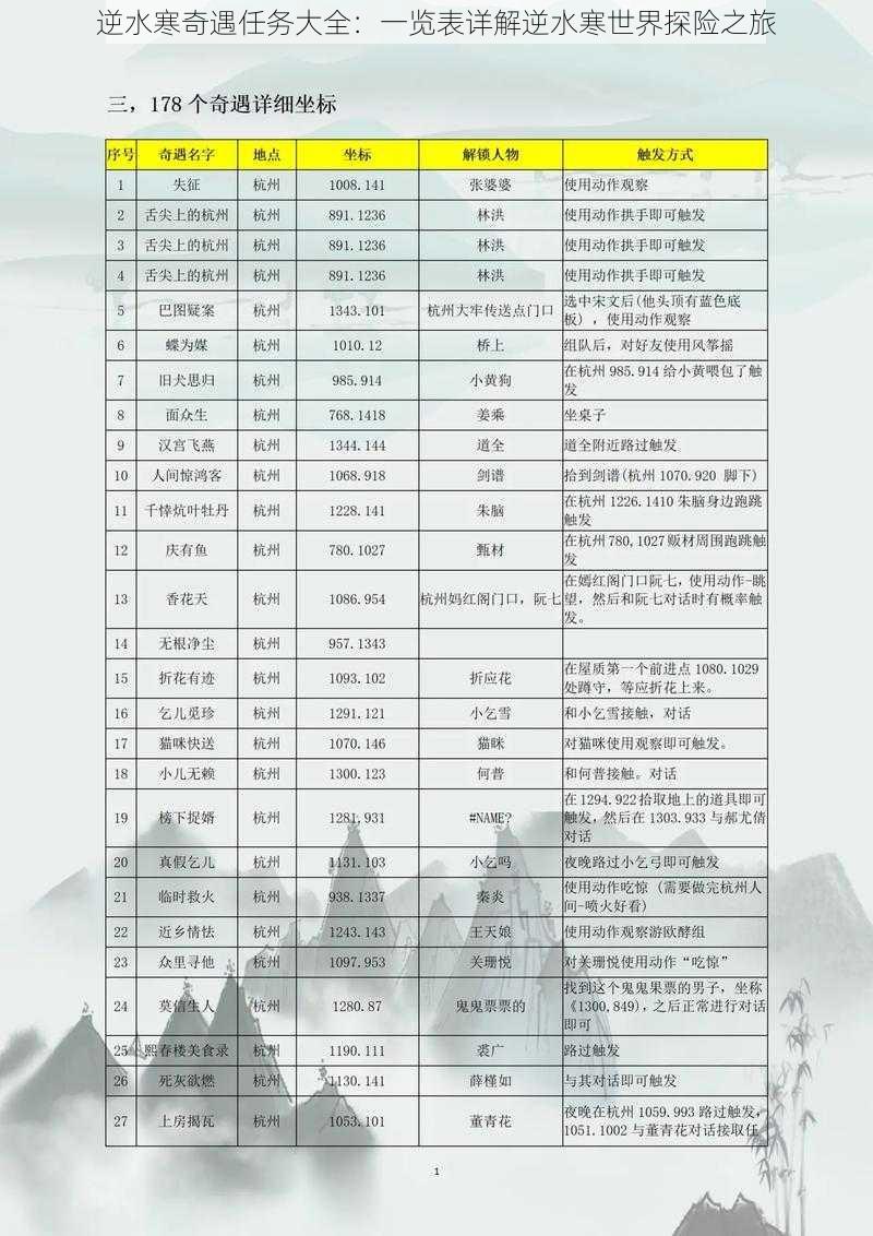 逆水寒奇遇任务大全：一览表详解逆水寒世界探险之旅