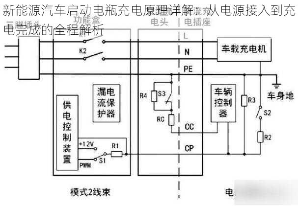 新能源汽车启动电瓶充电原理详解：从电源接入到充电完成的全程解析