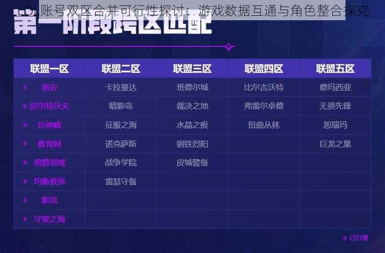 LOL账号双区合并可行性探讨：游戏数据互通与角色整合探究