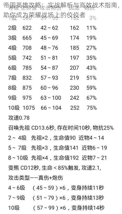 帝国英雄攻略：实战解析与高效战术指南，助你成为荣耀战场上的佼佼者