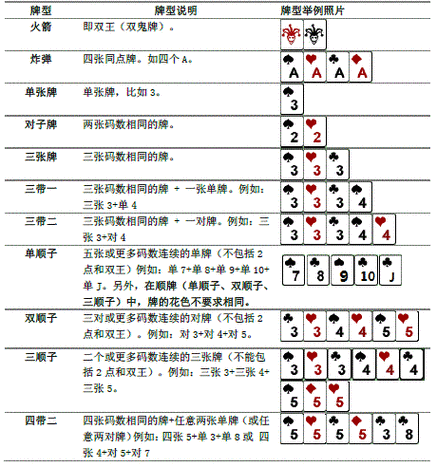 全面解析斗地主游戏规则：扑克牌斗地主玩法教程与策略探讨