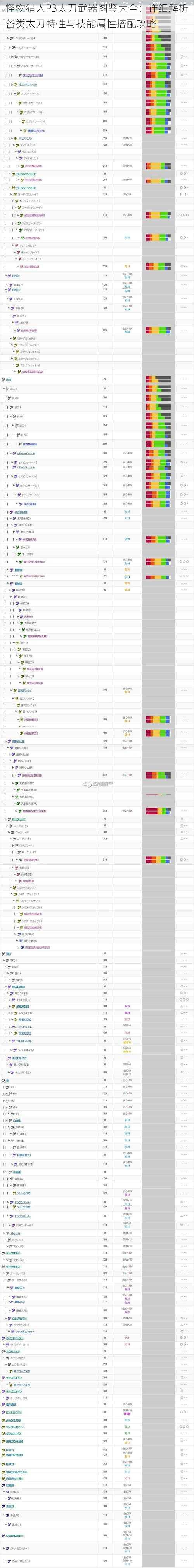 怪物猎人P3太刀武器图鉴大全：详细解析各类太刀特性与技能属性搭配攻略