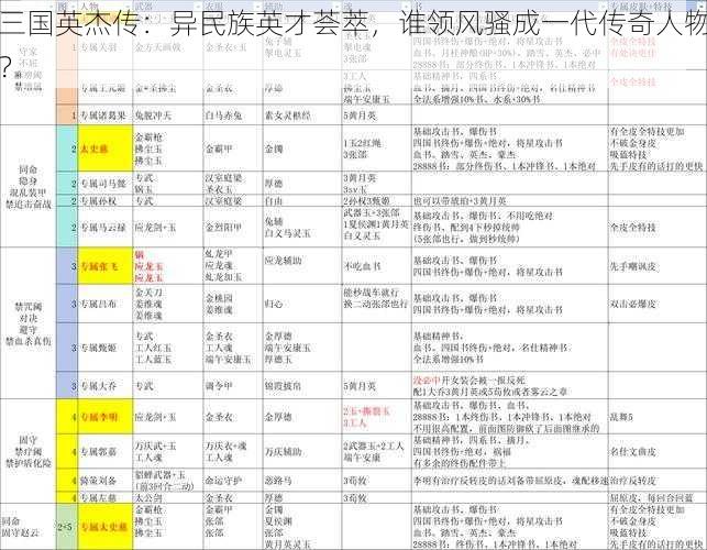 三国英杰传：异民族英才荟萃，谁领风骚成一代传奇人物？