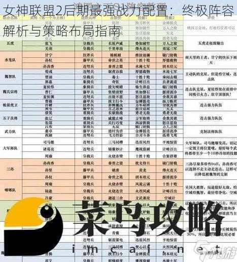 女神联盟2后期最强战力配置：终极阵容解析与策略布局指南