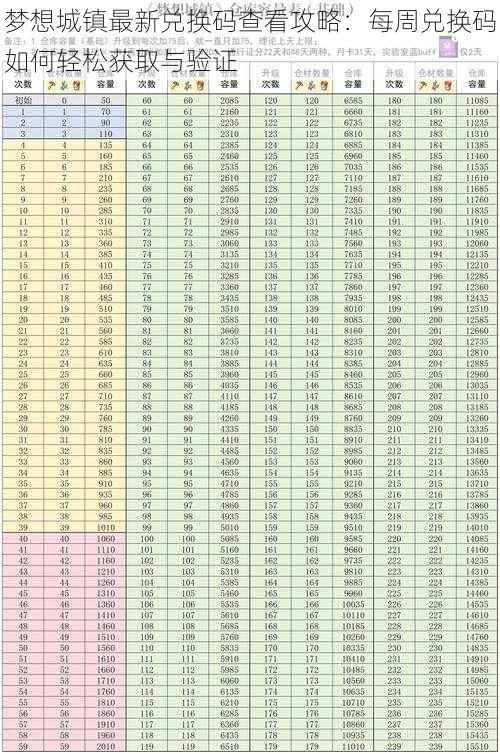 梦想城镇最新兑换码查看攻略：每周兑换码如何轻松获取与验证