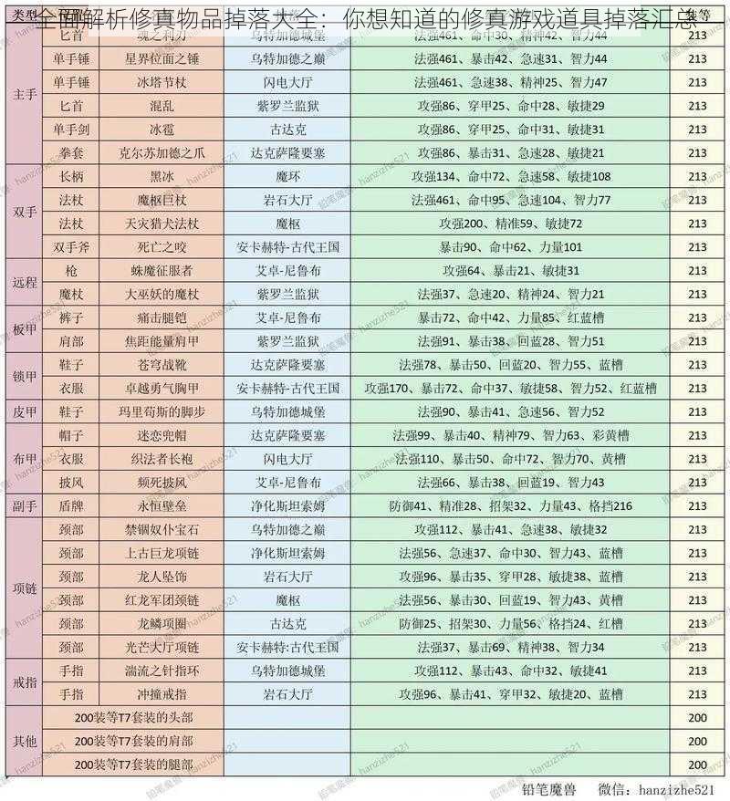 全面解析修真物品掉落大全：你想知道的修真游戏道具掉落汇总