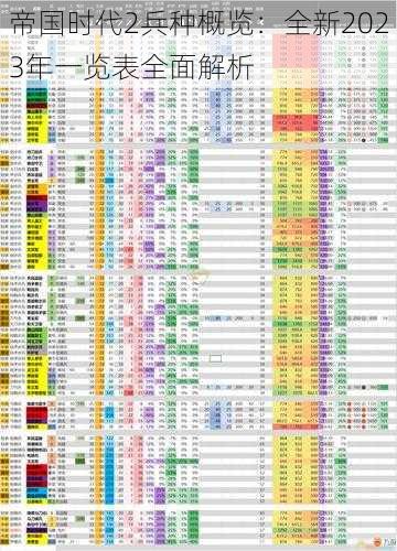 帝国时代2兵种概览：全新2023年一览表全面解析