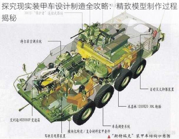 探究现实装甲车设计制造全攻略：精致模型制作过程揭秘