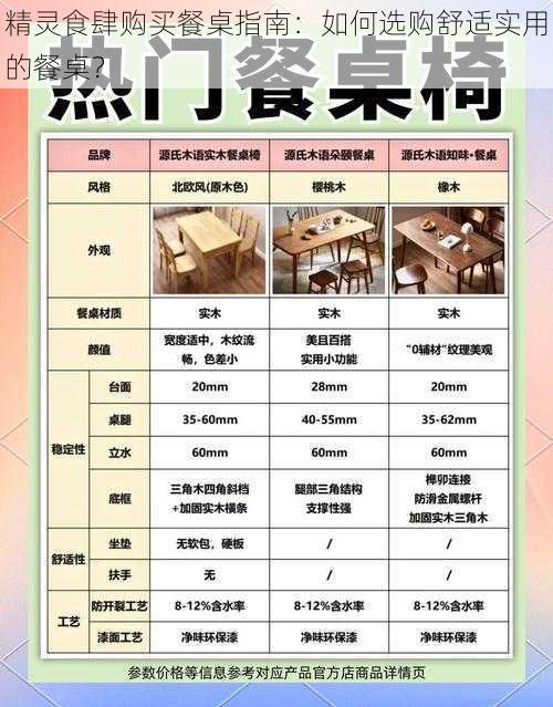 精灵食肆购买餐桌指南：如何选购舒适实用的餐桌？