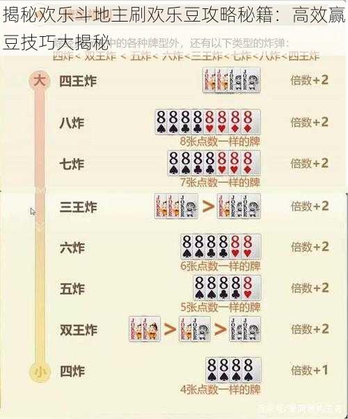 揭秘欢乐斗地主刷欢乐豆攻略秘籍:高效赢豆技巧大揭秘