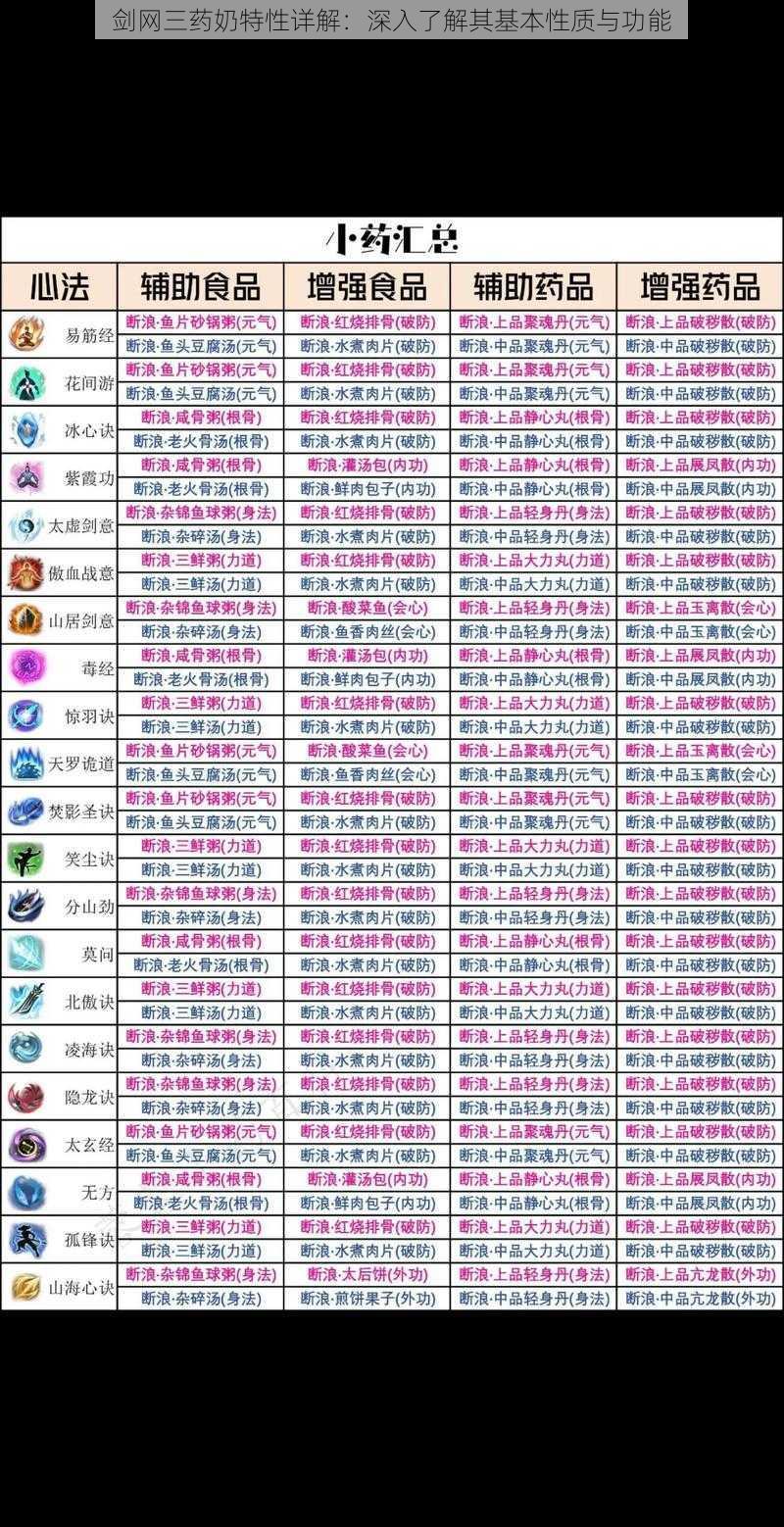 剑网三药奶特性详解：深入了解其基本性质与功能