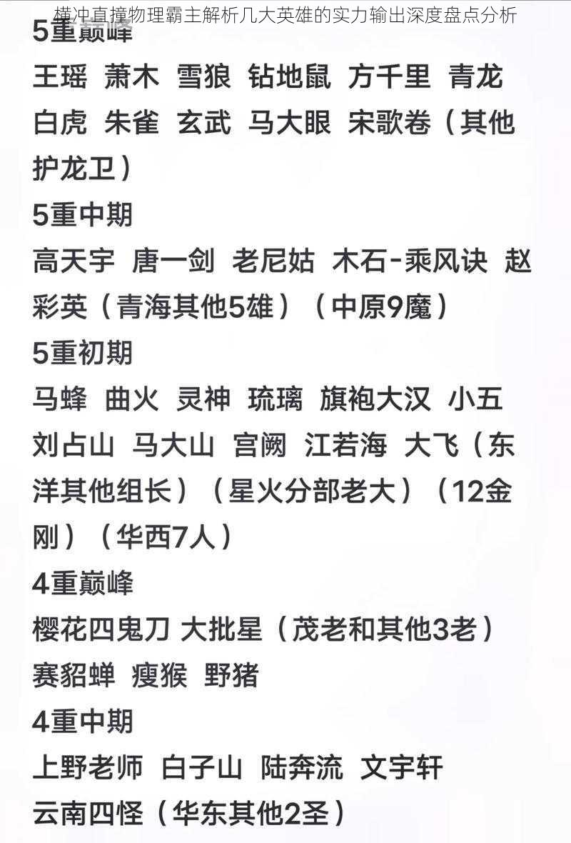 横冲直撞物理霸主解析几大英雄的实力输出深度盘点分析