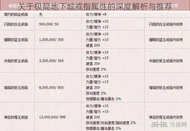 关于极简地下城戒指属性的深度解析与推荐