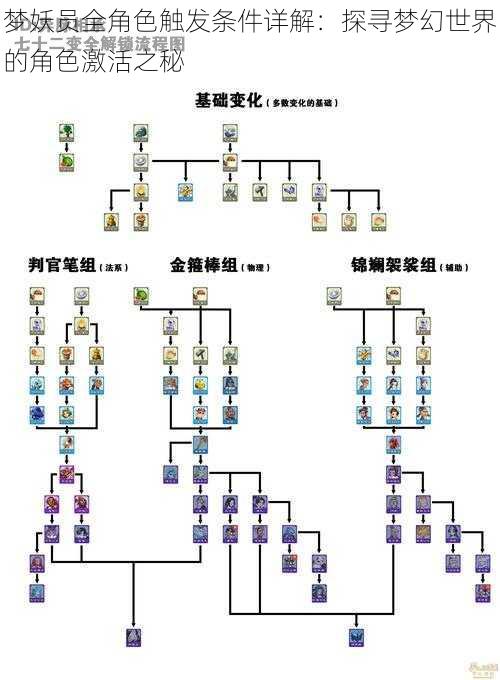 梦妖员全角色触发条件详解：探寻梦幻世界的角色激活之秘