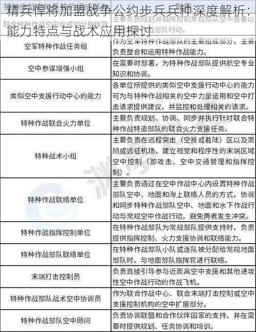 精兵悍将加盟战争公约步兵兵种深度解析：能力特点与战术应用探讨