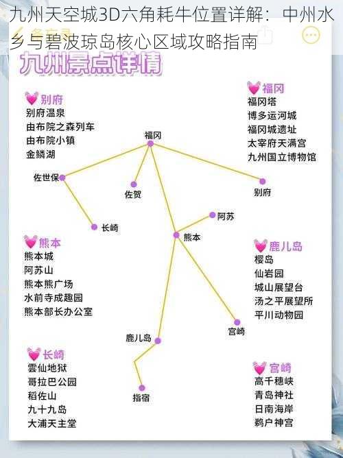 九州天空城3D六角耗牛位置详解：中州水乡与碧波琼岛核心区域攻略指南