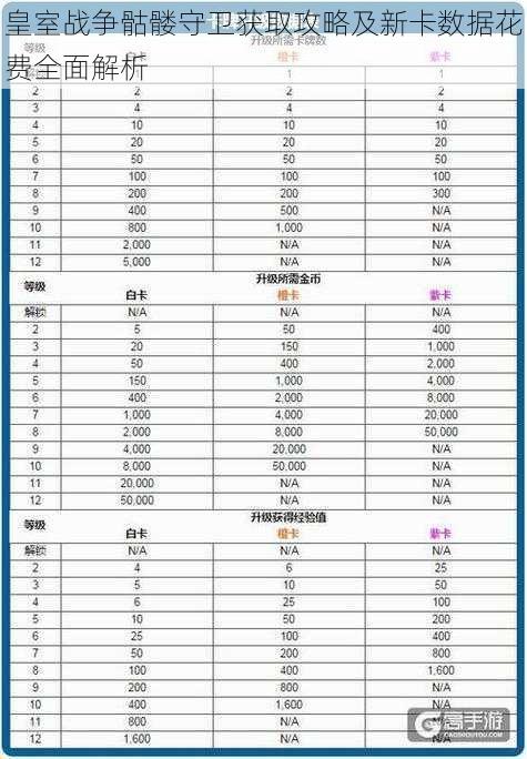 皇室战争骷髅守卫获取攻略及新卡数据花费全面解析