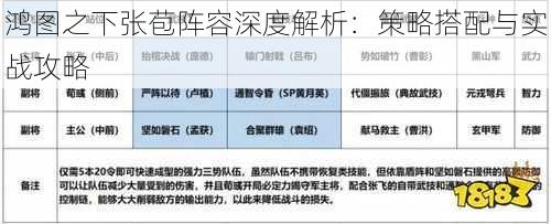 鸿图之下张苞阵容深度解析：策略搭配与实战攻略