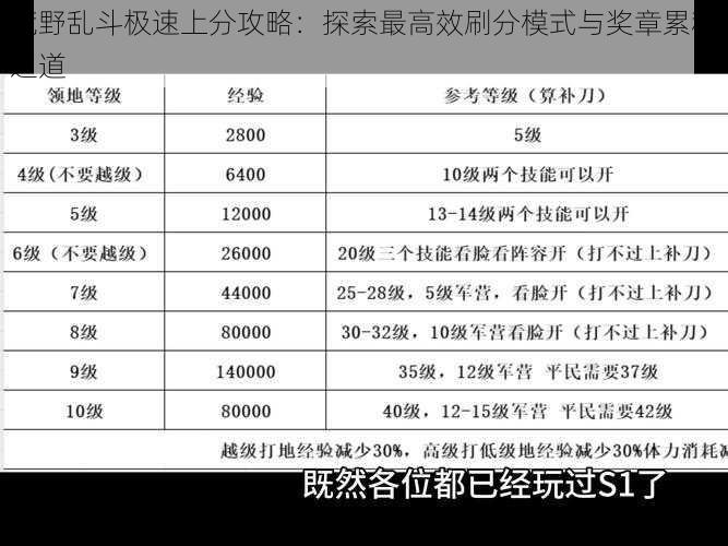 荒野乱斗极速上分攻略：探索最高效刷分模式与奖章累积之道