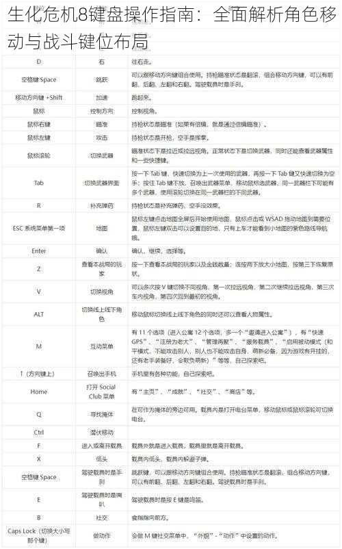 生化危机8键盘操作指南：全面解析角色移动与战斗键位布局