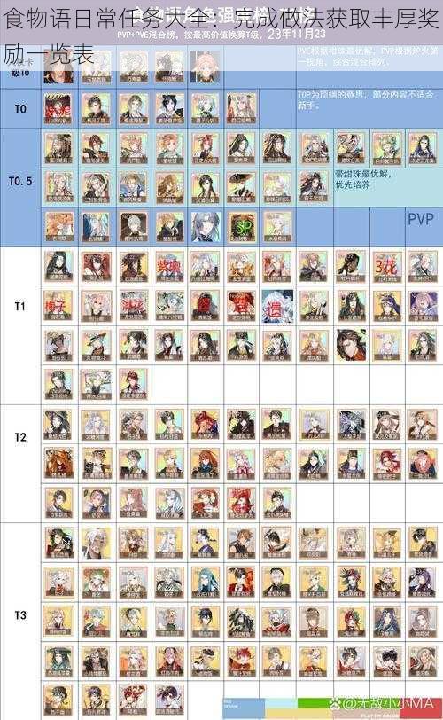 食物语日常任务大全：完成做法获取丰厚奖励一览表