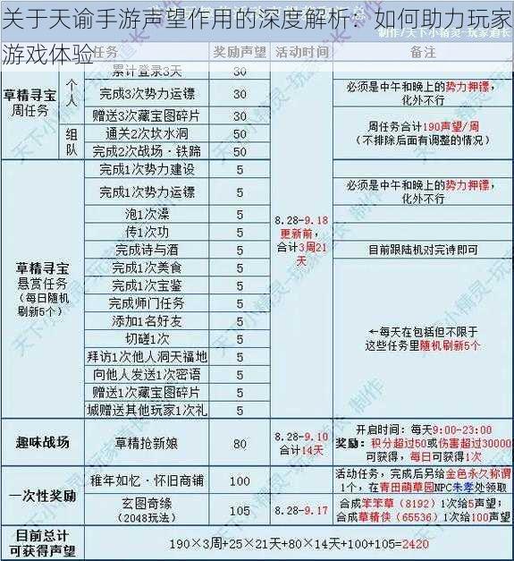 关于天谕手游声望作用的深度解析：如何助力玩家游戏体验