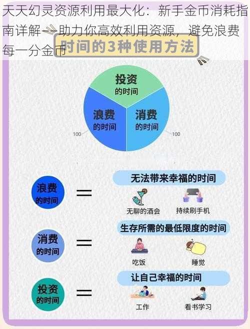 天天幻灵资源利用最大化：新手金币消耗指南详解——助力你高效利用资源，避免浪费每一分金币