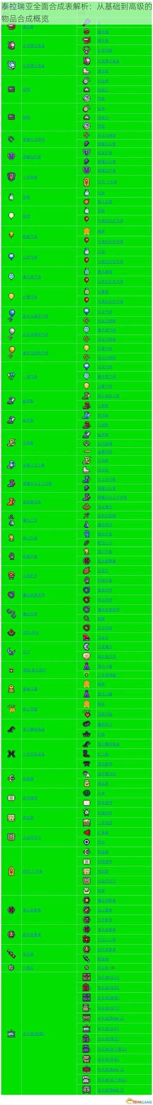泰拉瑞亚全面合成表解析：从基础到高级的物品合成概览