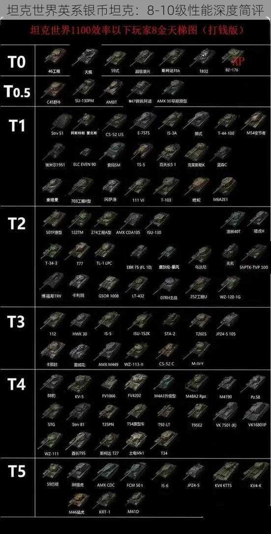坦克世界英系银币坦克：8-10级性能深度简评