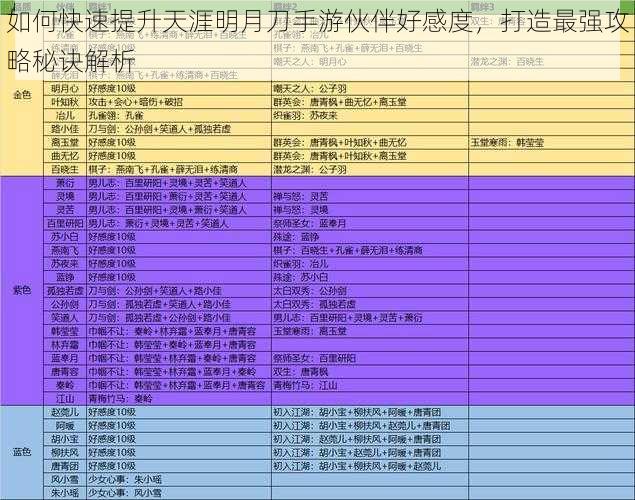 如何快速提升天涯明月刀手游伙伴好感度，打造最强攻略秘诀解析